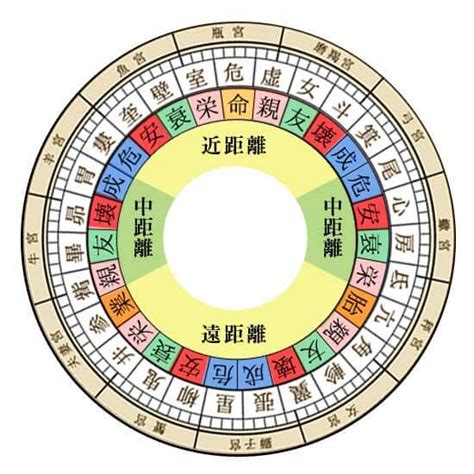 危宿 性格|危宿の性格（男女別）・相性・恋愛・結婚・健康・有。